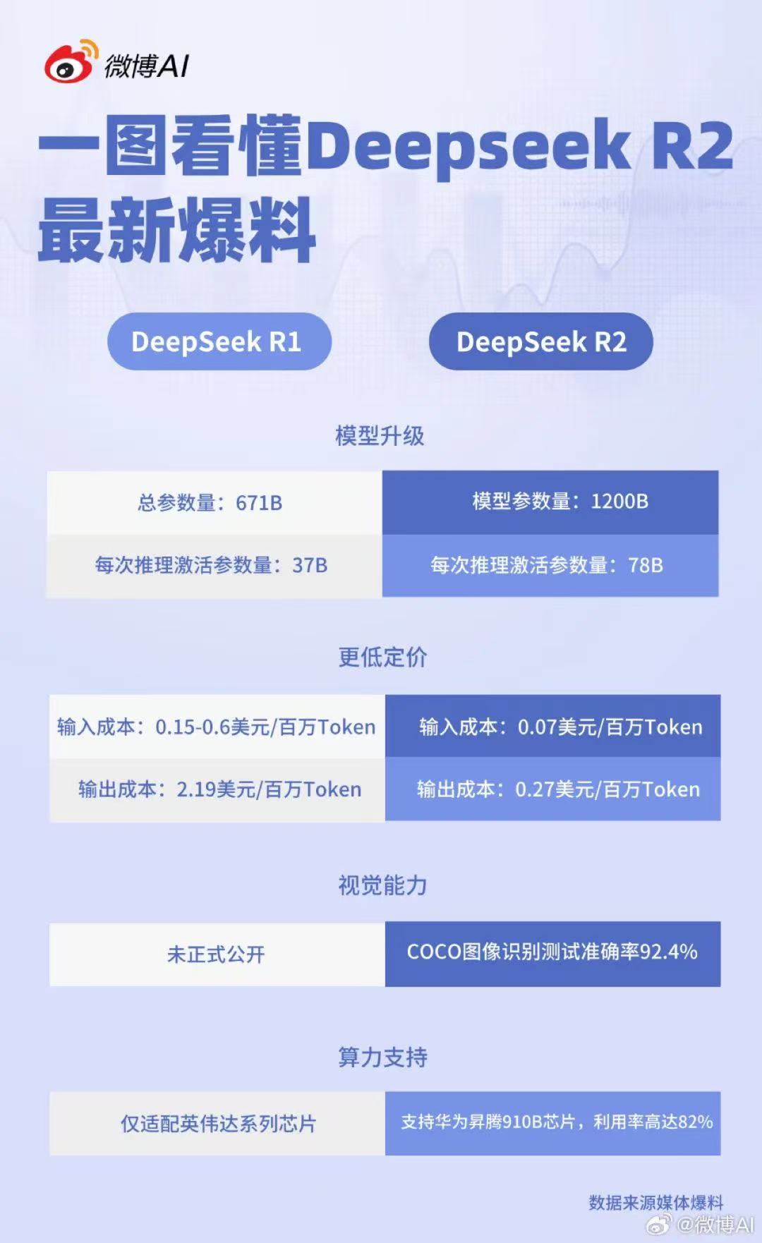 DeepSeek R2